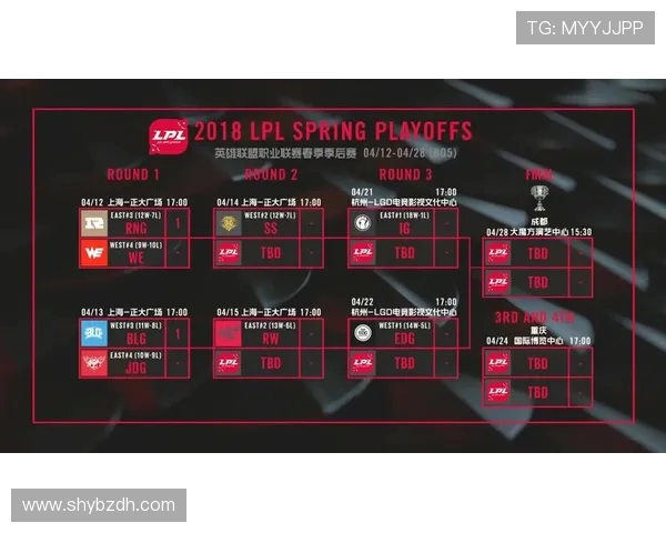 V5战队进攻体系解析：英雄联盟中的战术创新与团队协作策略