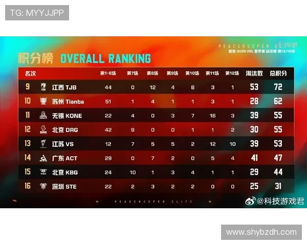 GEN战队迎接挑战 全力以赴再创辉煌 追逐冠军荣耀的征程即将开启